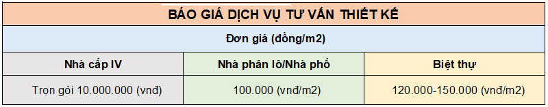 Báo giá thiết kế nhà 