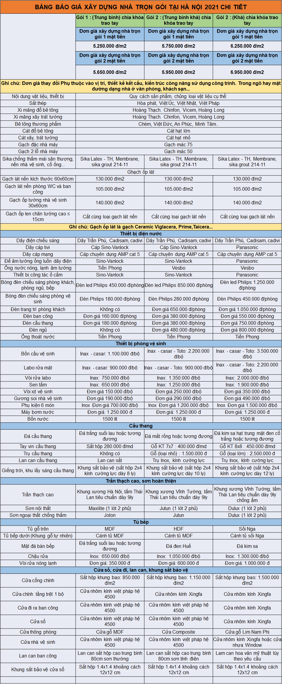 BÁO GIÁ THI CÔNG XÂY DỰNG NHÀ TRỌN GÓI 1