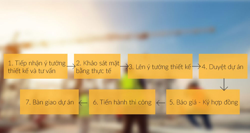 Quy trình thi công nội thất nhà bếp chuẩn tại Nội thất Tuấn Linh 1